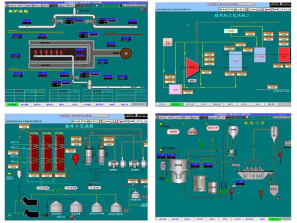 焦化廠dcs 集散控制系統